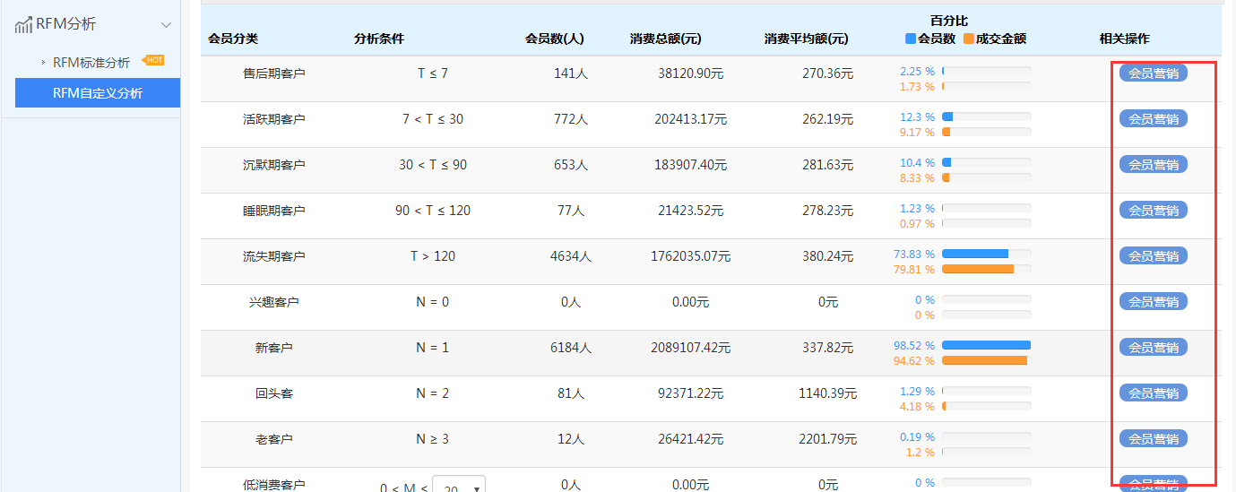 京東商家云短信CRM:數(shù)據(jù)分析-多維度分析營銷